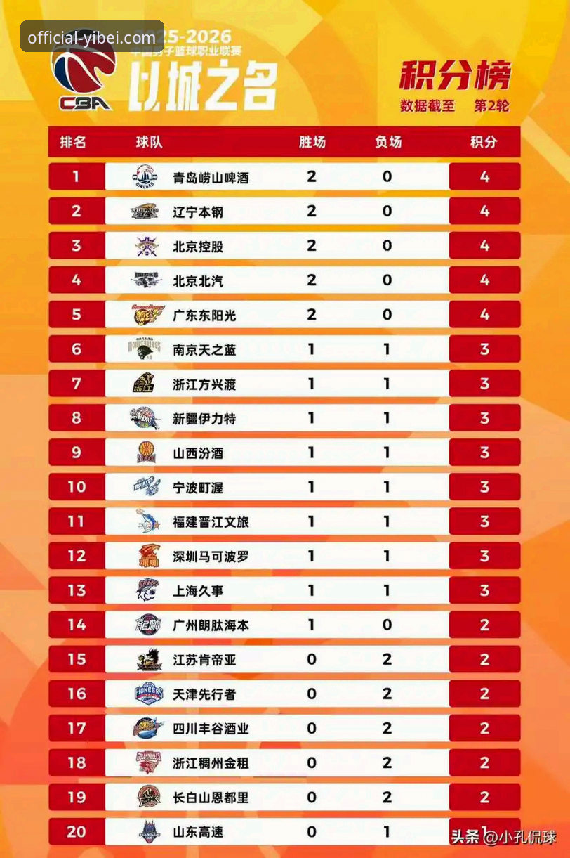 CBA季后赛山西横扫青岛晋级八强——易倍体育平台赛事直播体验评测
